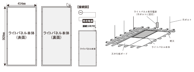 型式種別・製品仕様